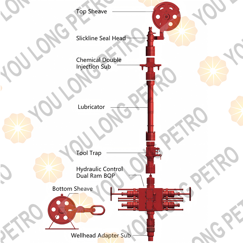 (1) Slickline Pressure Control Equipment - YOU LONG PETRO